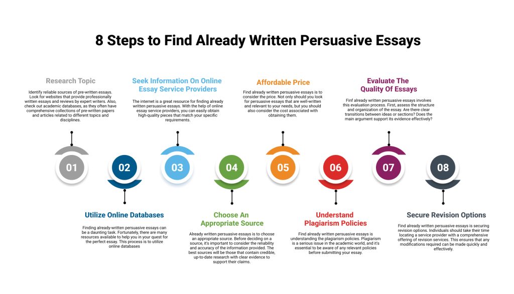 8 Steps To Find Already Written Persuasive Essays